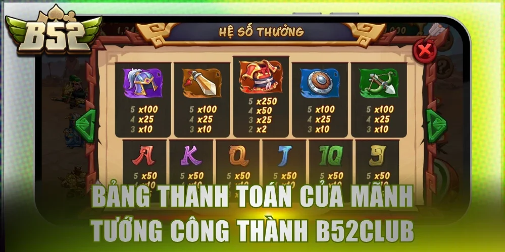 Bảng thanh toán của Mãnh Tướng Công Thành B52Club