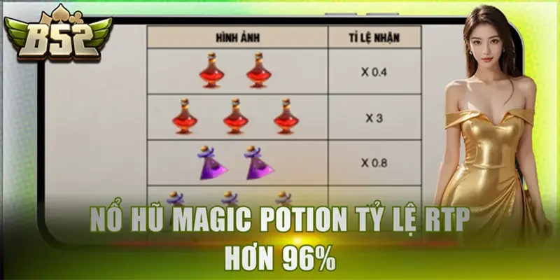 Nổ hũ Magic Potion tỷ lệ RTP hơn 96%