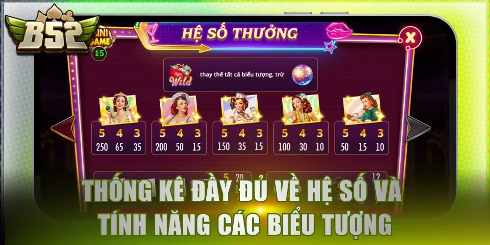 Thống kê đầy đủ về hệ số và tính năng các biểu tượng